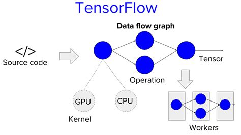 Learn More. . Tensorflow segmentation example